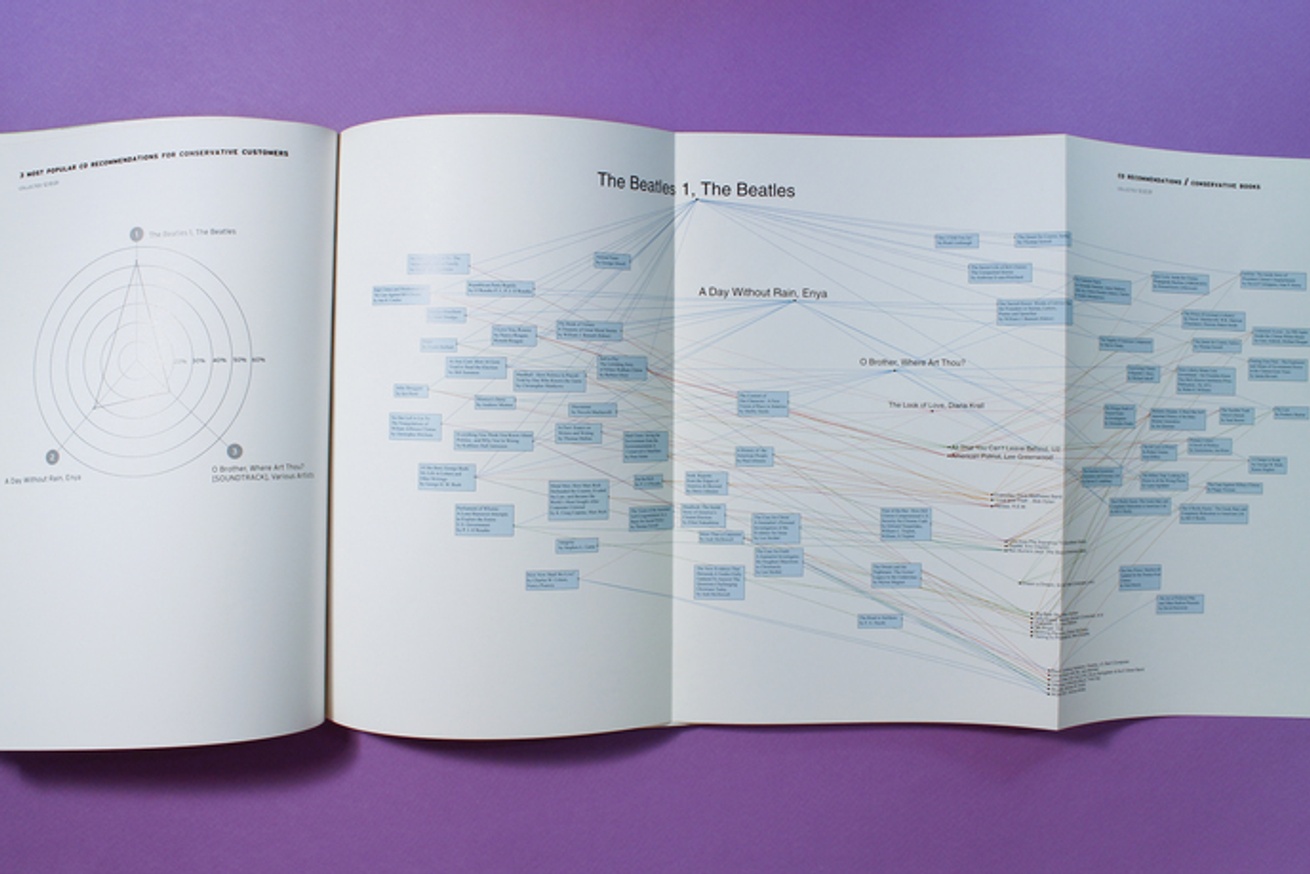 Data Mining the Amazon