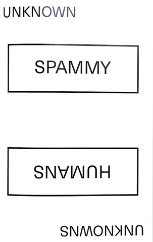 Spammy Humans