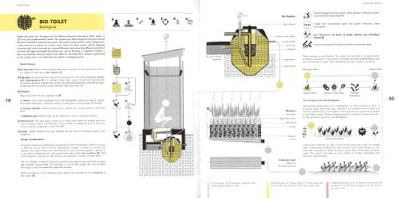 Off-grid Toilets: Compilation, Analysis and Comparison thumbnail 2